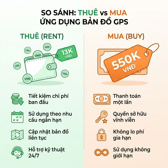 So sánh chi phí thuê và mua Vietmap Live Pro - giải pháp tiết kiệm nhất 2026