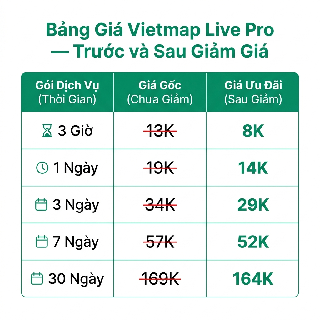 Bảng giá Vietmap Live Pro trước và sau khi áp mã giảm giá 2026