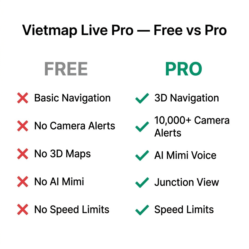 So sánh bản miễn phí và tài khoản Pro của Vietmap Live