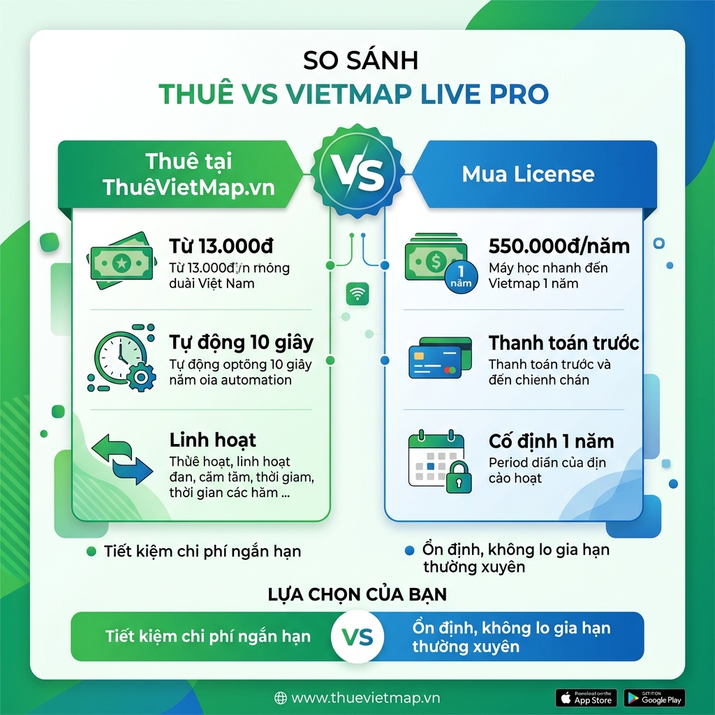 So sánh chi phí thuê và mua tài khoản Vietmap Live Pro 2026