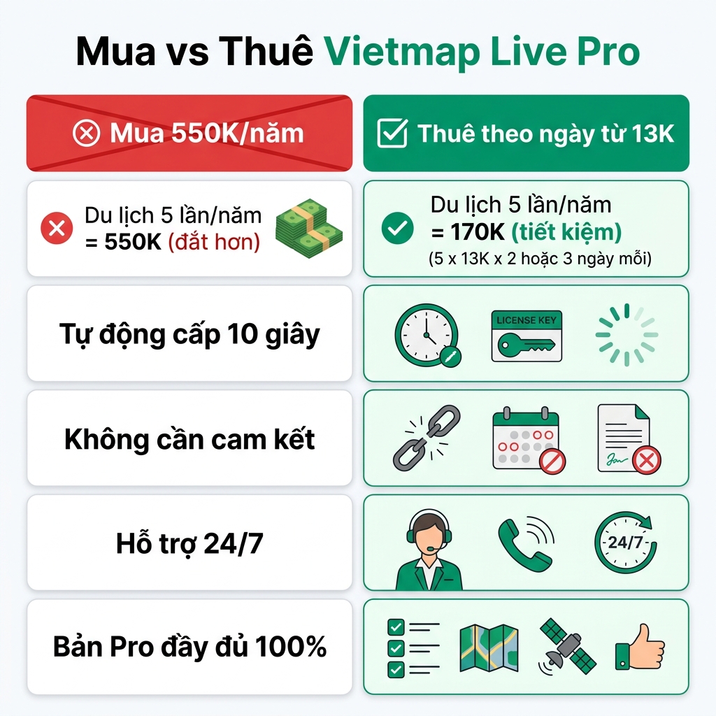 So sánh chi phí mua và thuê Vietmap Live Pro cho du lịch