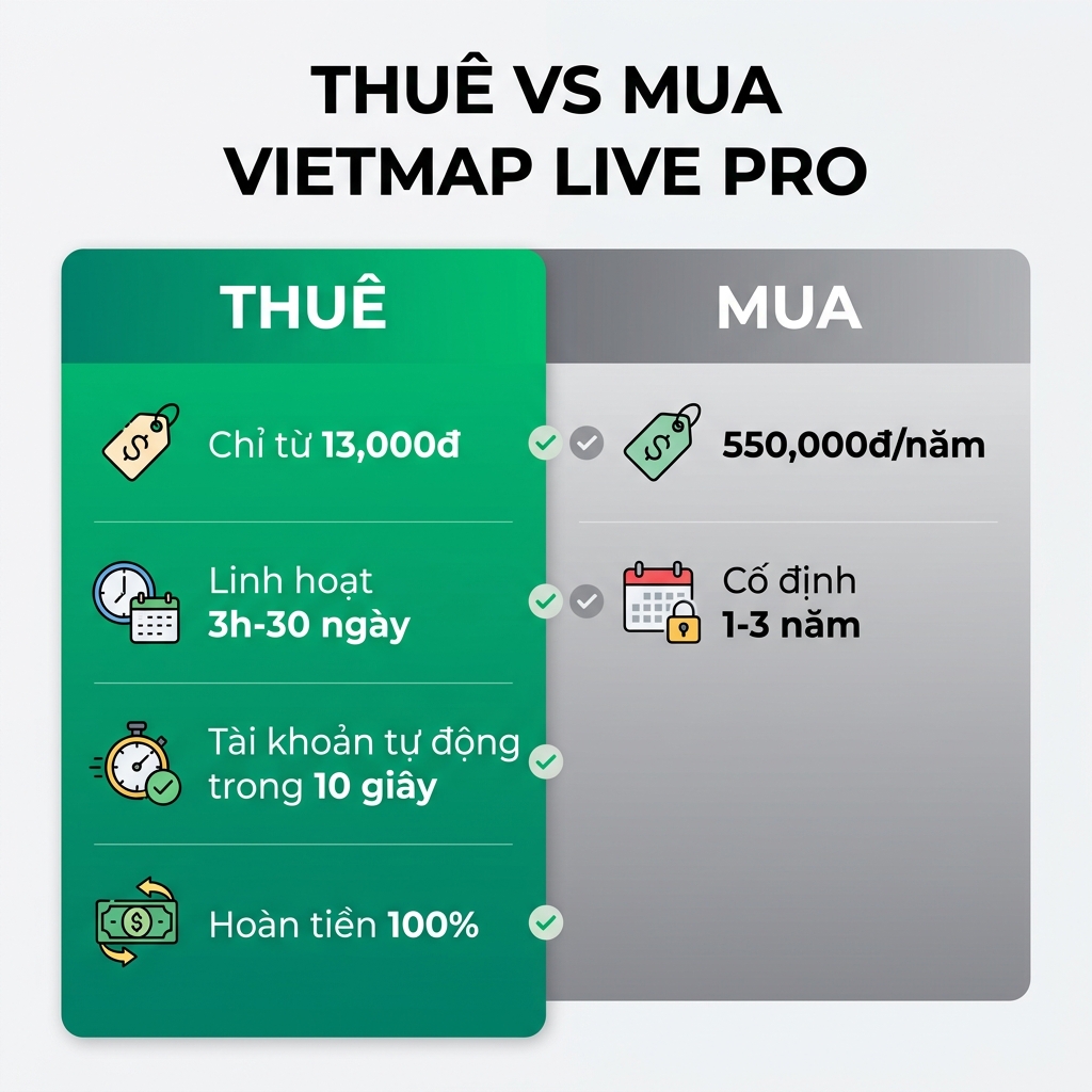 So sánh thuê và mua Vietmap Live Pro 2026 bảng giá chi tiết